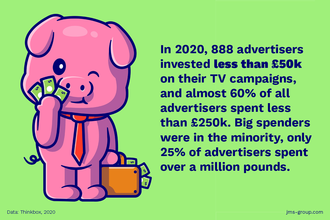 How much does it cost to advertise on TV in the UK? in 2020, 888 advertisers invested less than £50,000.