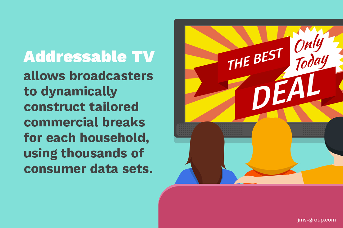 What is Addressable TV?